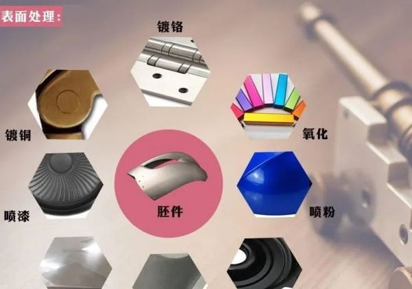 壓鑄鋁（lǚ）表麵處理有哪些工藝【圖】